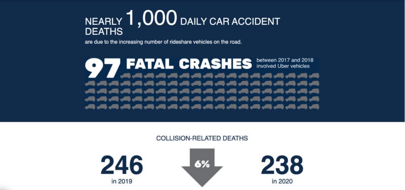 1000 daily car accident deaths