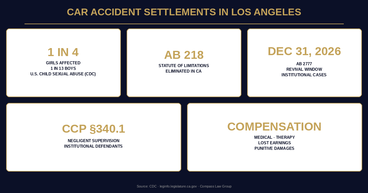 What Is the Average Car Accident Settlement in Los Angeles — and What ...