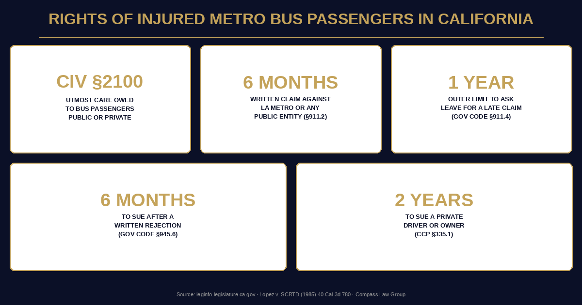 Rights of Injured Metro Bus Passengers in California — Compass Law Group infographic