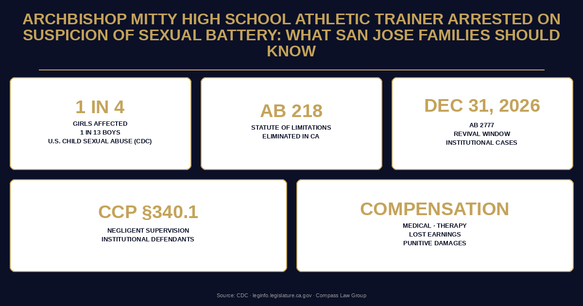 Archbishop Mitty High School Athletic Trainer Arrested on Suspicion of Sexual Battery: What San Jose Families Should Know — Compass Law Group infographic